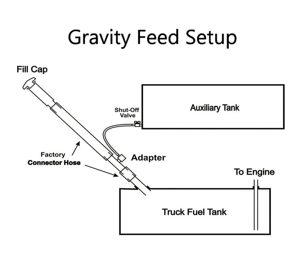 instaling Gravity Oddity