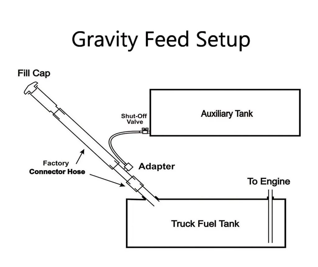 gravity feed tank install diagram